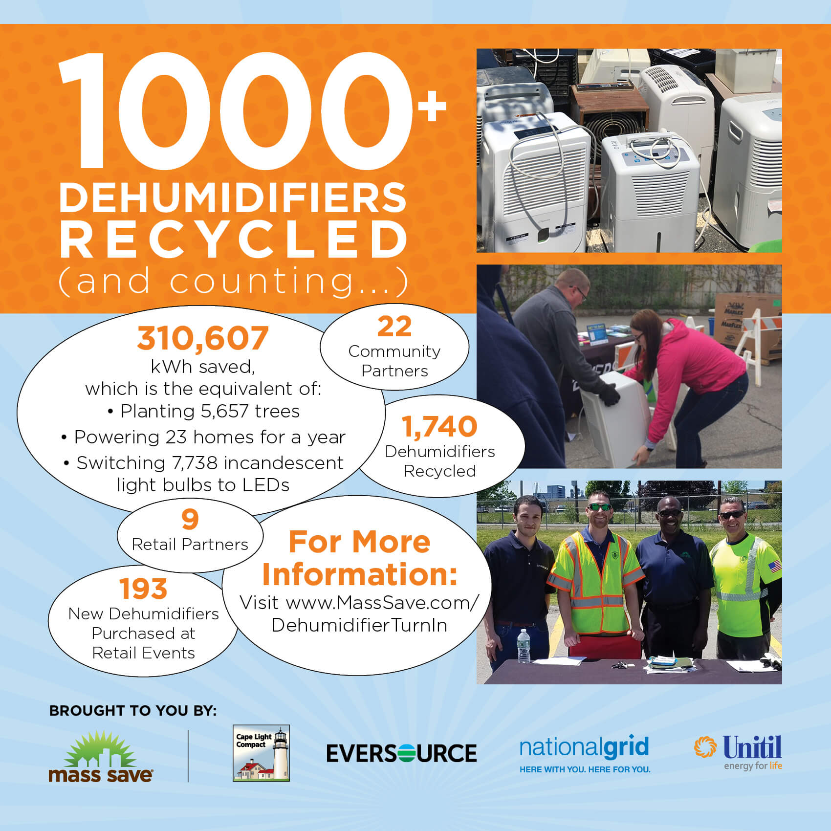 Over 1 000 Dehumidifiers Recycled and Counting over-1-000-dehumidifiers-recycled-and-counting