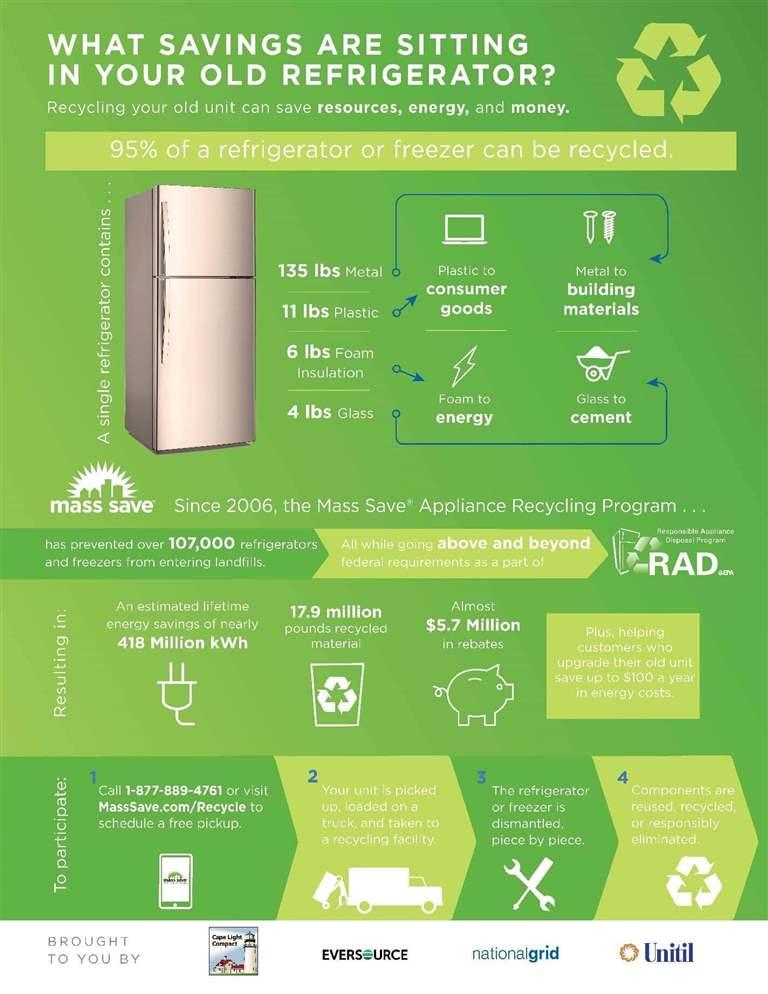 eversource-rebate-ev-chargers-o-j-mann-generators-of-ct