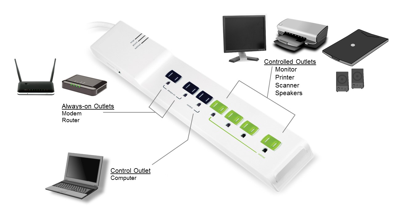 Advanced power strips home set up