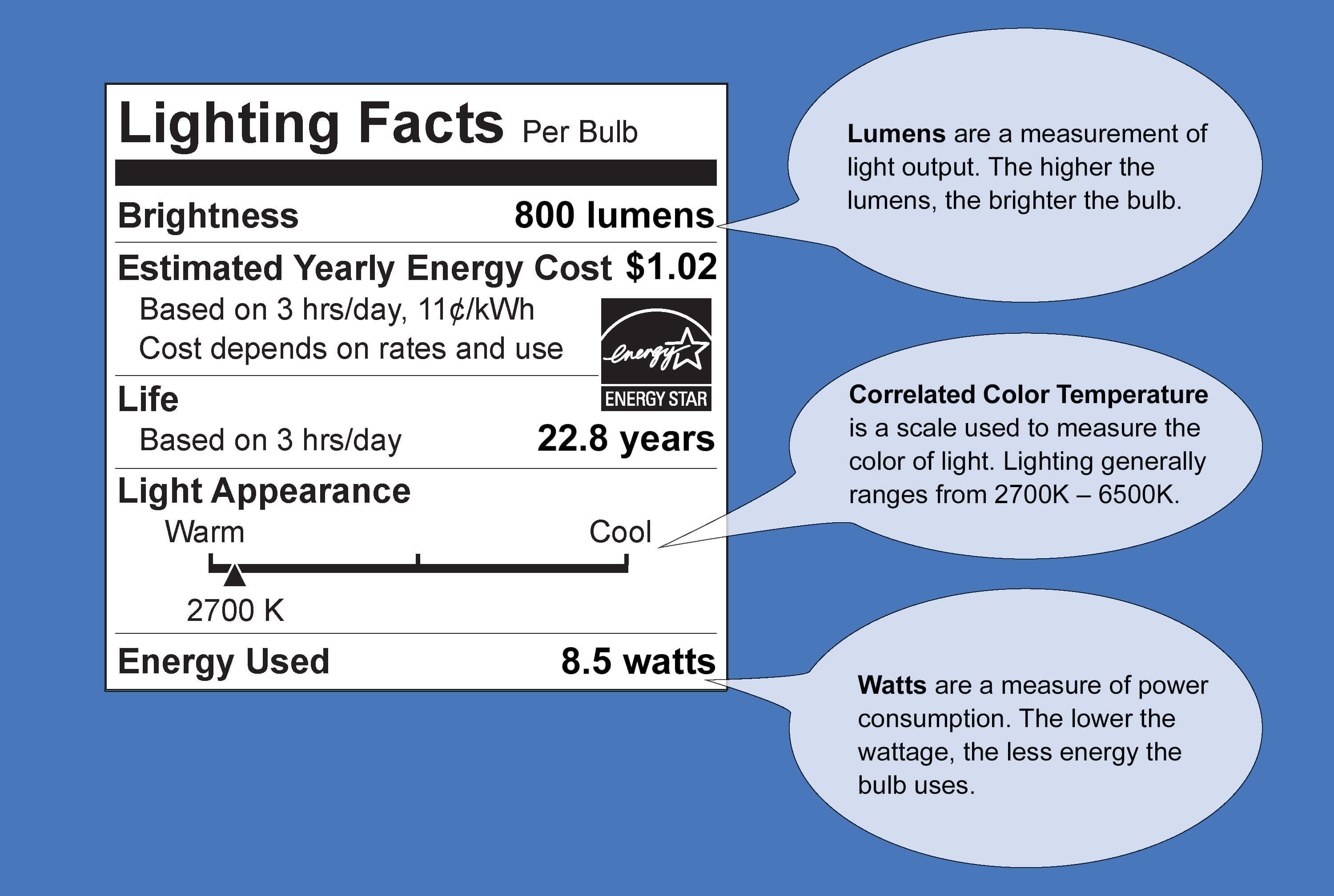 light facts infograph